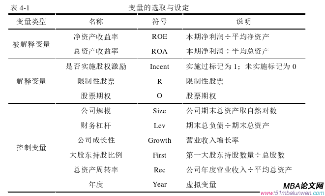 财会管理论文怎么写