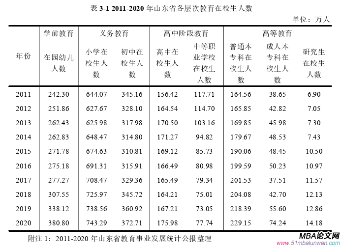 投资分析论文怎么写