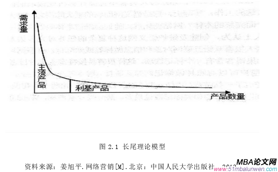 市场营销论文参考