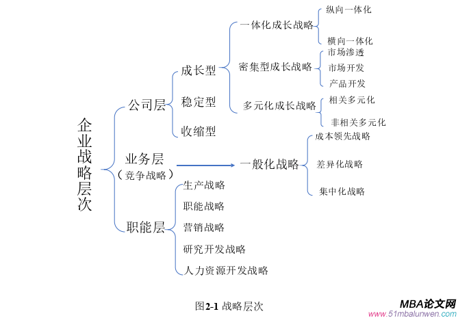 战略管理论文参考