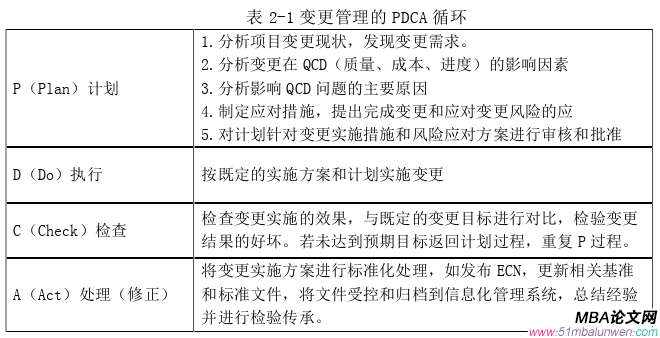 项目管理论文怎么写