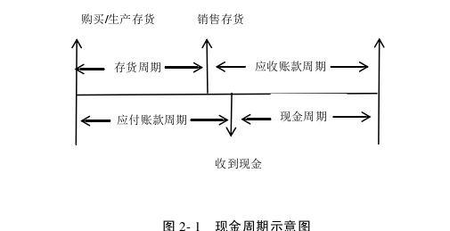 财会管理论文怎么写