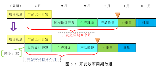 生产管理论文参考