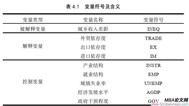 国际贸易论文参考