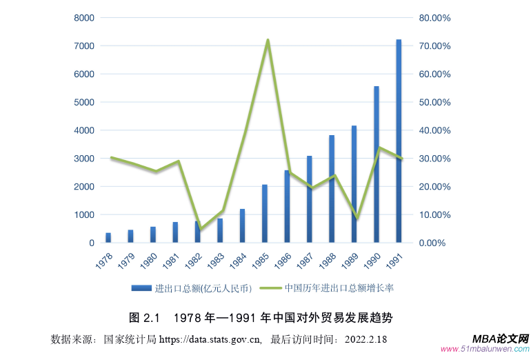 国际贸易论文怎么写