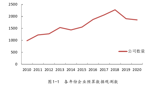 财会管理论文参考