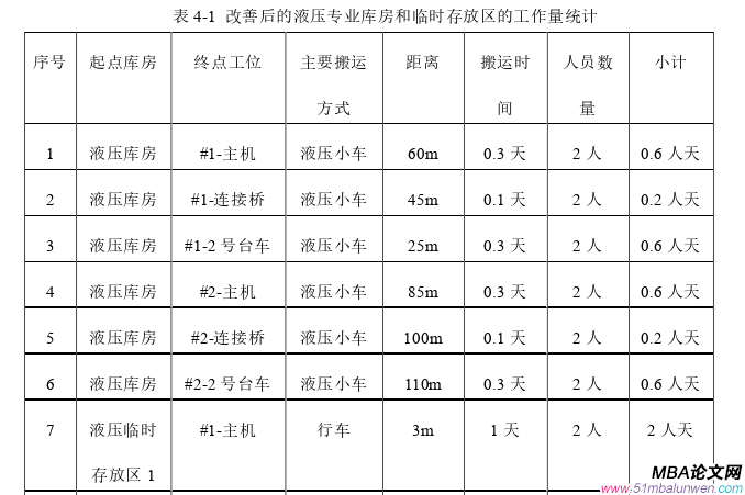 生产管理论文参考