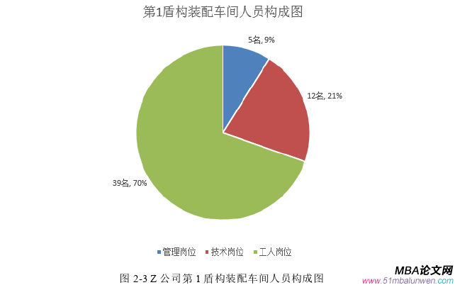 生产管理论文怎么写