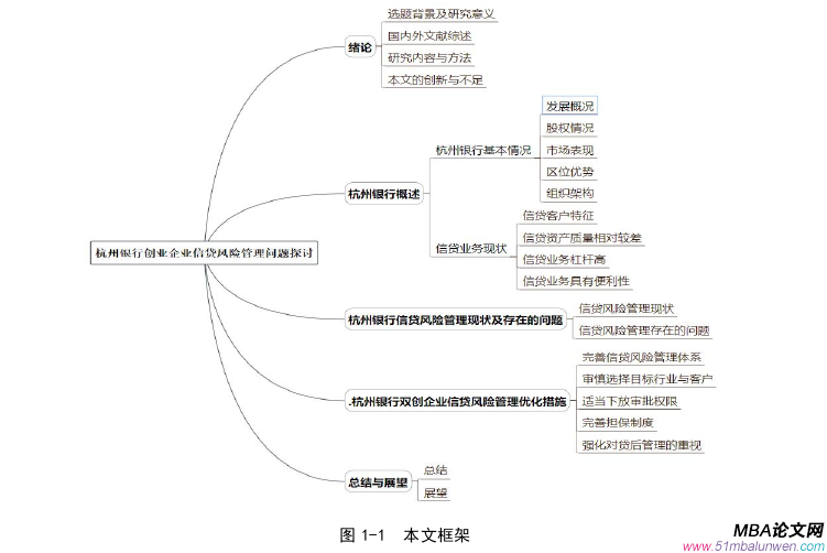 创业管理论文参考