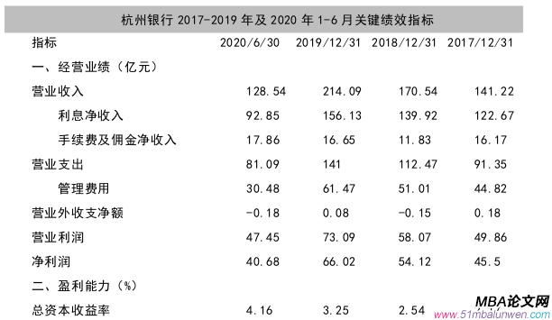 创业管理论文怎么写