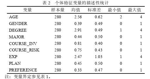 投资分析论文怎么写