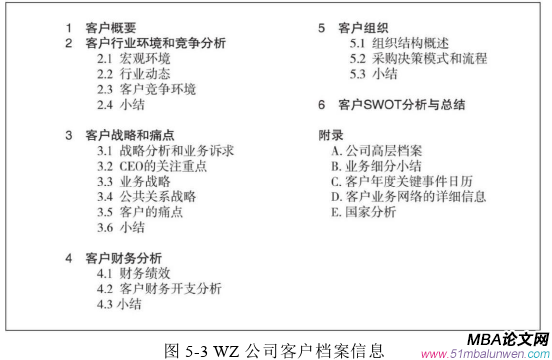 市场营销论文参考