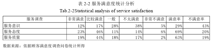 市场营销论文怎么写