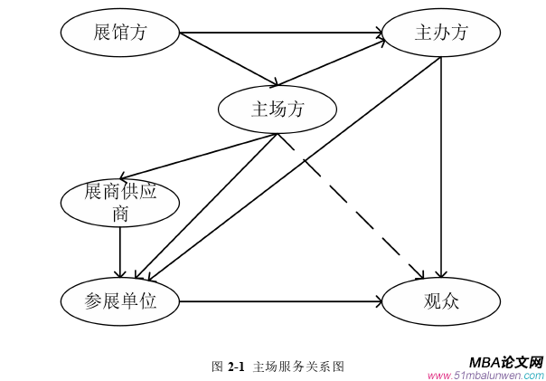 项目管理论文怎么写