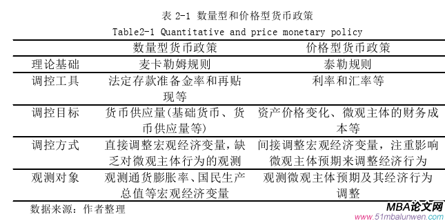 国际金融论文怎么写