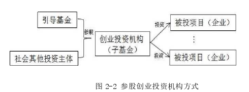 创业管理论文怎么写