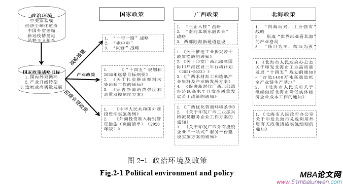 战略管理论文怎么写