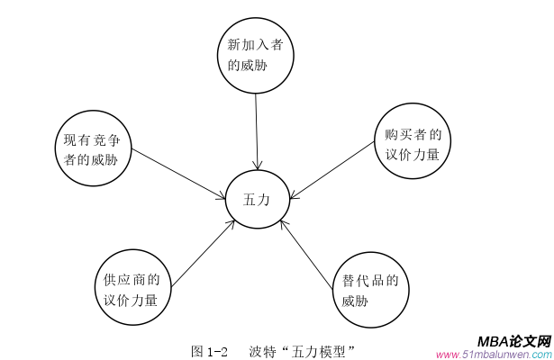 企业管理论文参考