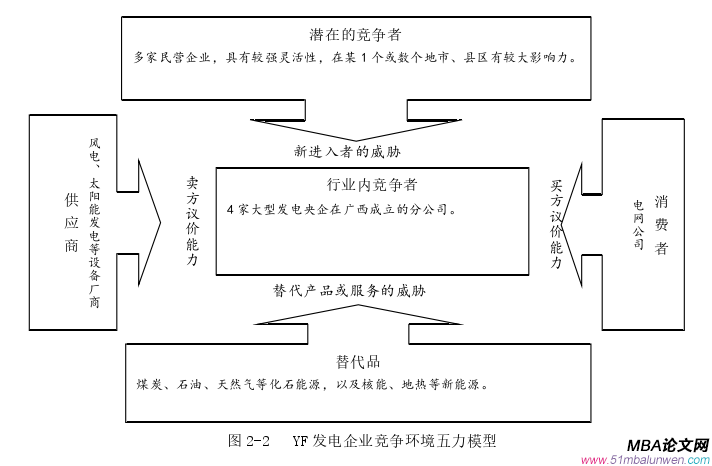 企业管理论文怎么写