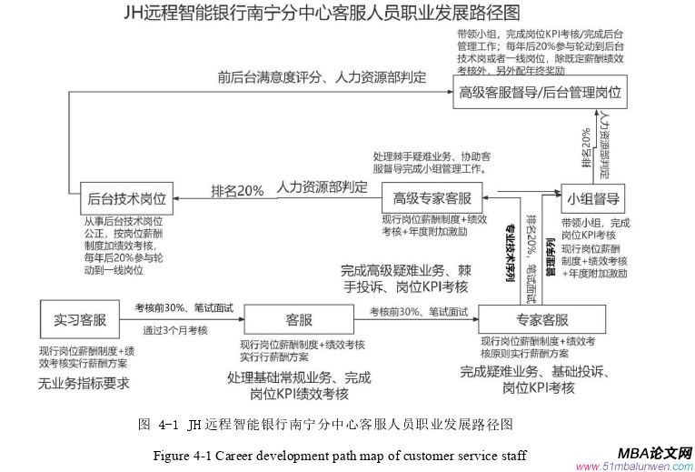 人力资源管理论文参考