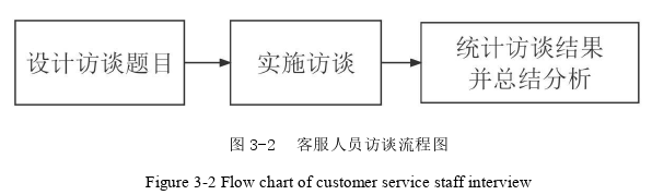 人力资源管理论文怎么写