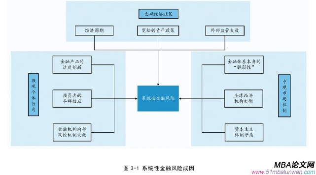 国际金融论文怎么写