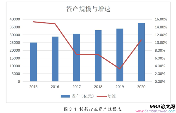 财会管理论文怎么写