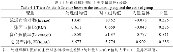 投资分析论文怎么写