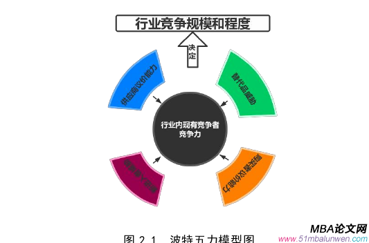 市场营销论文参考