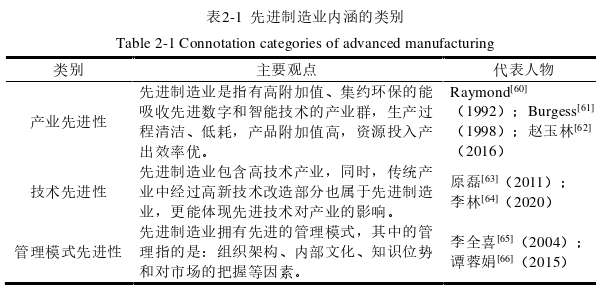 企业管理论文怎么写