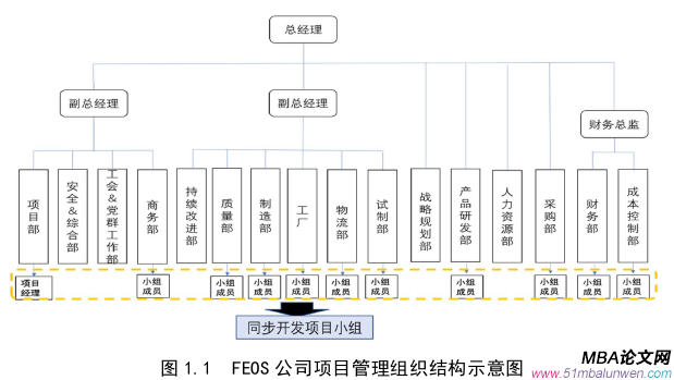 项目管理论文参考