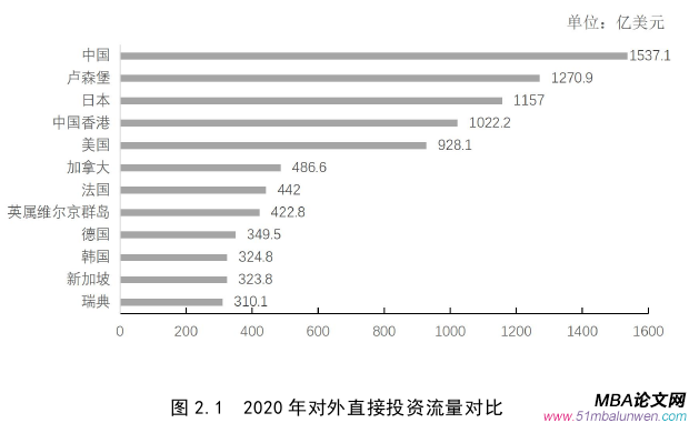 国际贸易论文怎么写