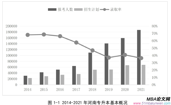 市场营销论文怎么写