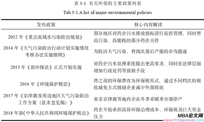 战略管理论文参考