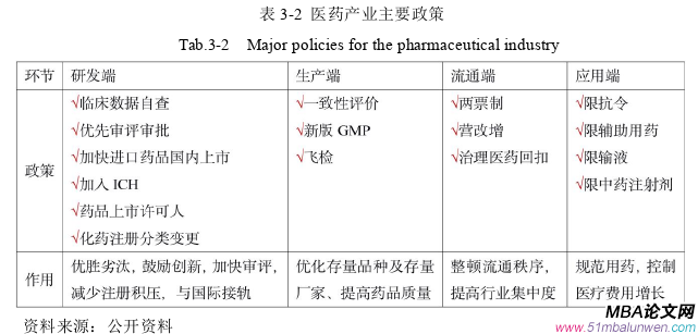 战略管理论文怎么写