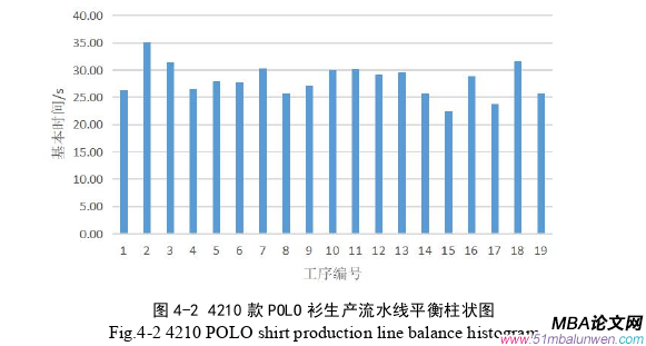 生产管理论文参考