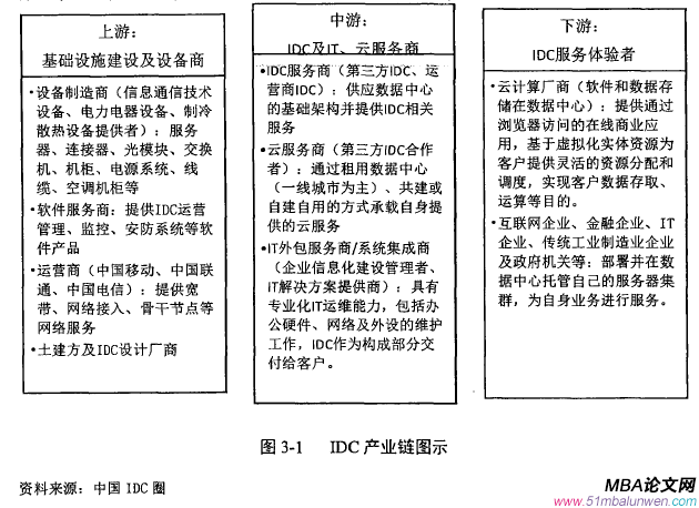 投资分析论文怎么写