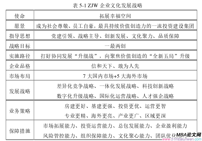 企业管理论文参考