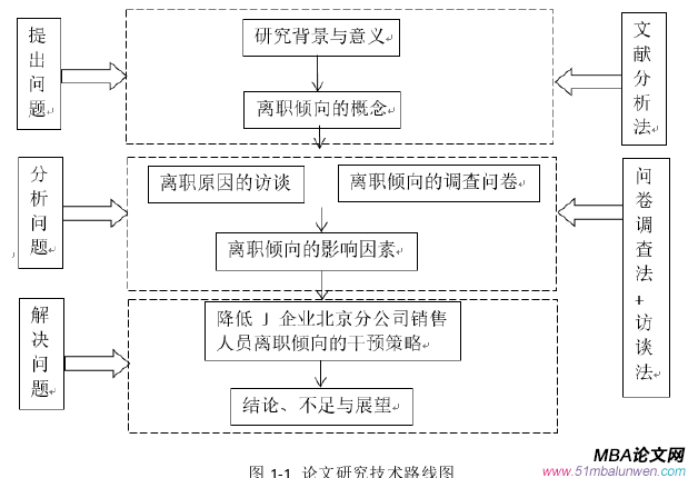 人力资源管理论文怎么写