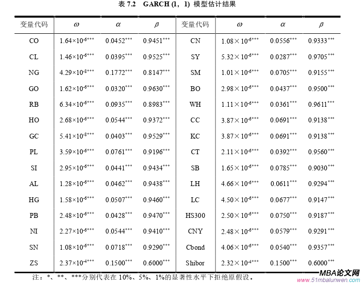 国际金融论文参考