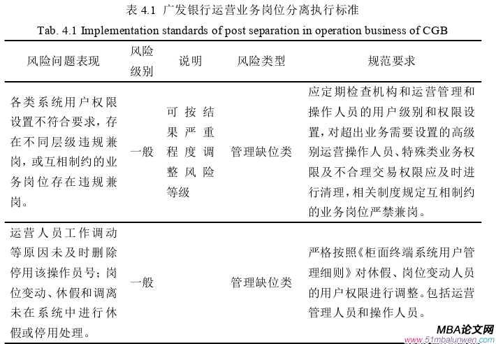 财会管理论文怎么写