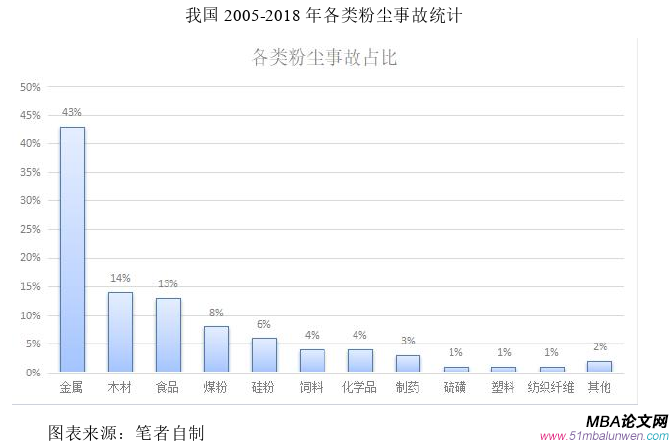 生产管理论文参考