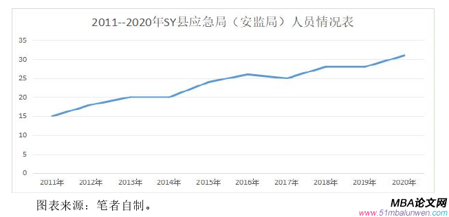 生产管理论文怎么写