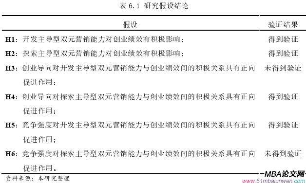 创业管理论文参考