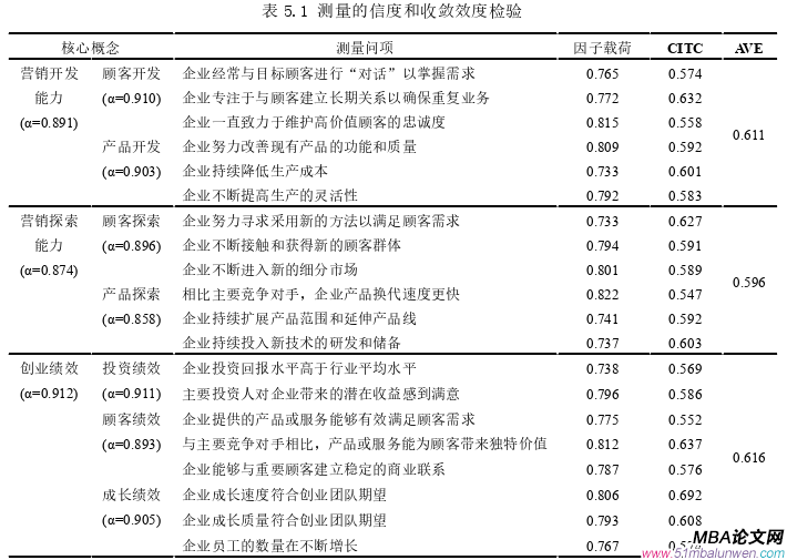 创业管理论文怎么写