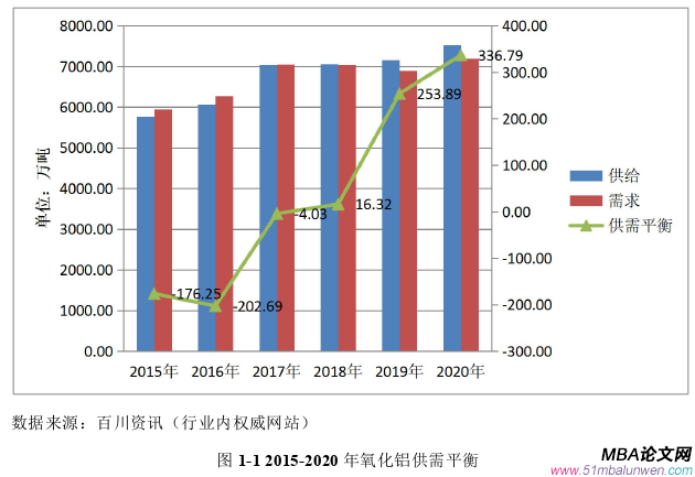 市场营销论文参考