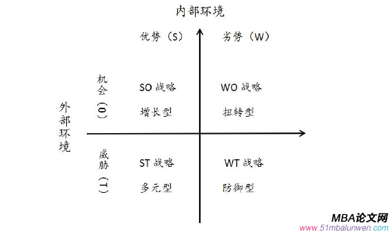 战略管理论文参考