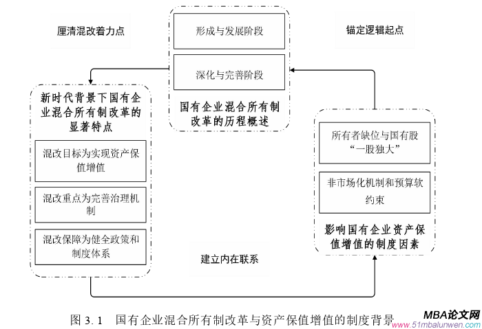 企业管理论文怎么写