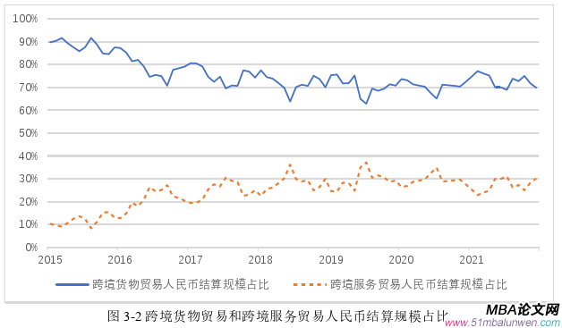 国际金融论文怎么写