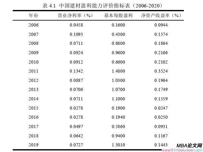 财会管理论文参考